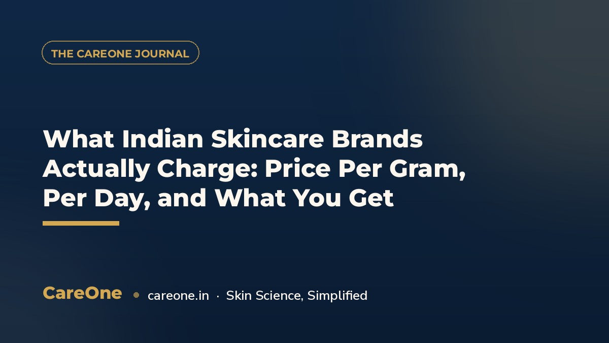 What Indian Skincare Brands Actually Charge: Price Per Gram, Per Day, and What You Get — CareOne blog cover